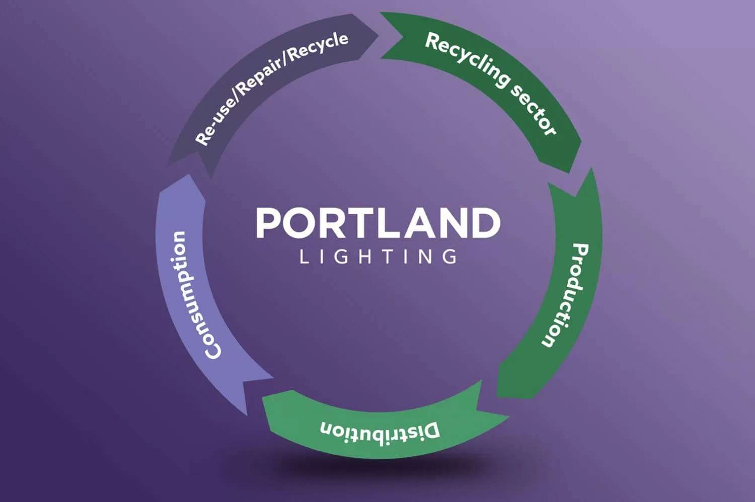Sustainability with Portland Lighting